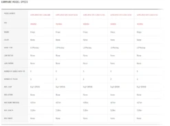 Greys Aircurve MKII Rod - 12ft 3.25lb CK -Fishing World Shop 54984 6